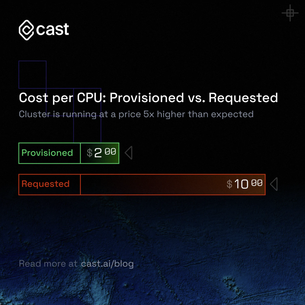 provisioned-vs-requested_hu8f908fdf4424d03c5be6be5bf30f7ffd_1275775_1236x0_resize_box_3.png