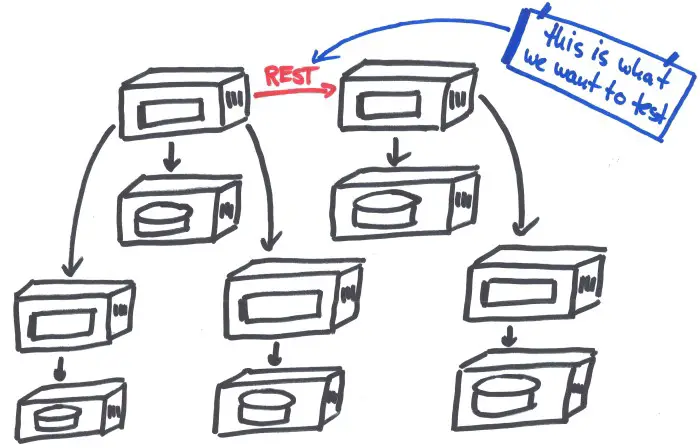 E2E Runtime Environment