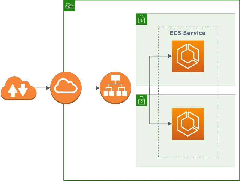 ECS Tasks in two public subnets