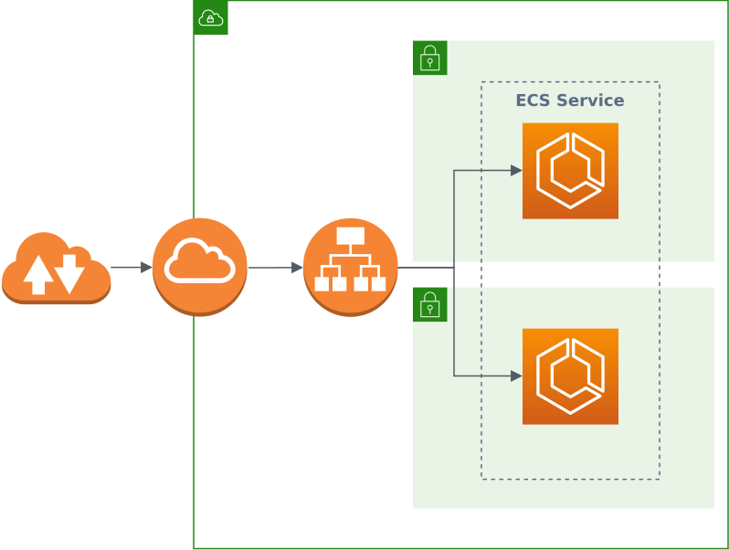 ECS Tasks in two public subnets