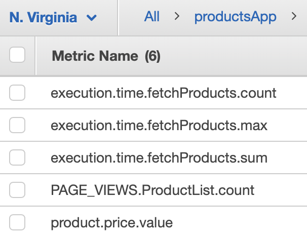 CloudWatch Metrics