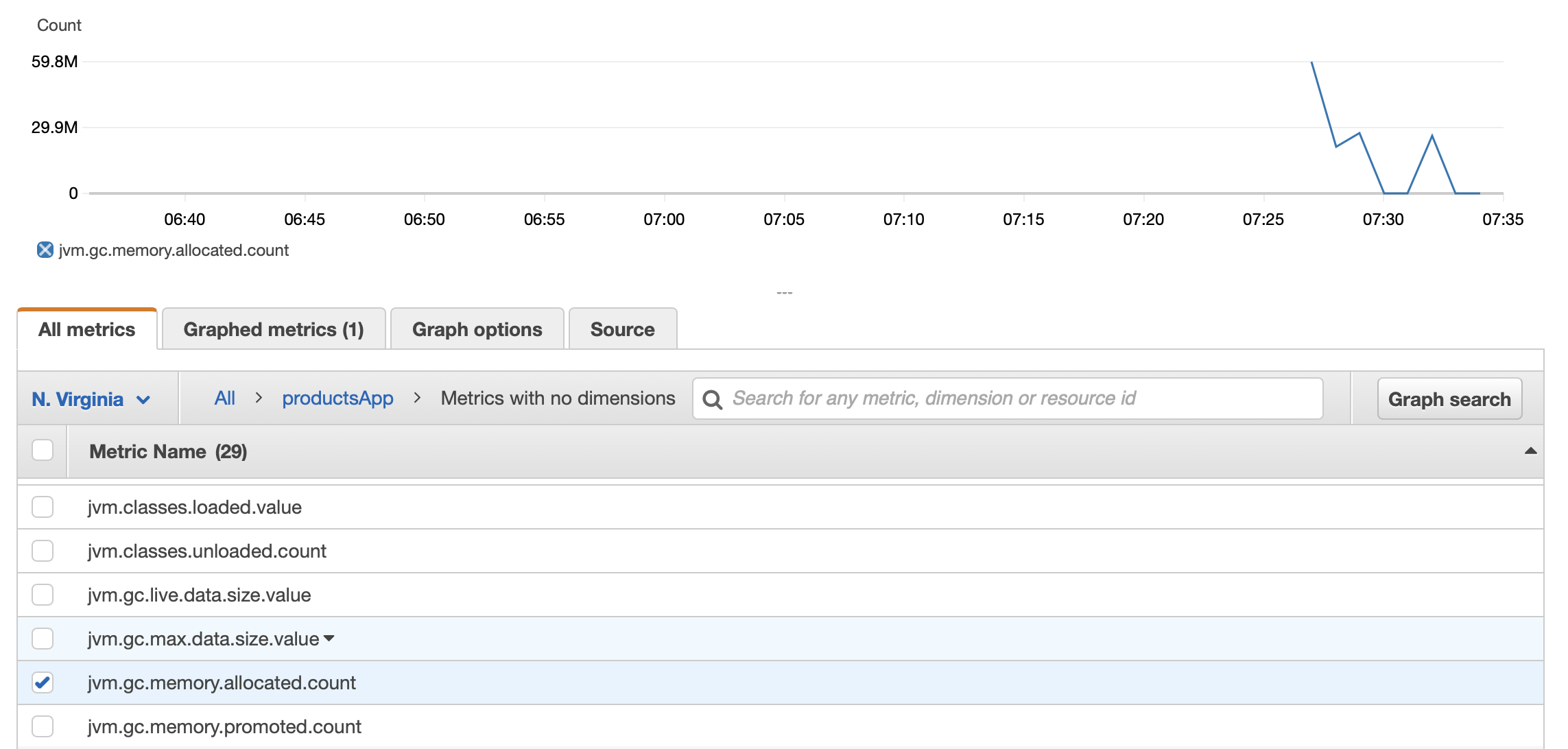 CloudWatch Actuator JVM