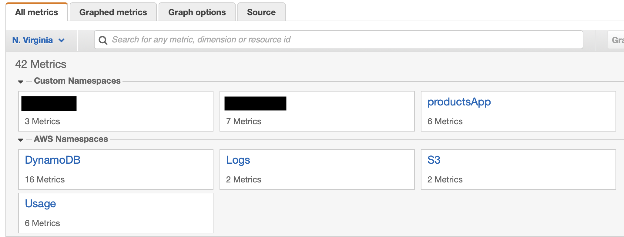 CloudWatch Metrics namespaces