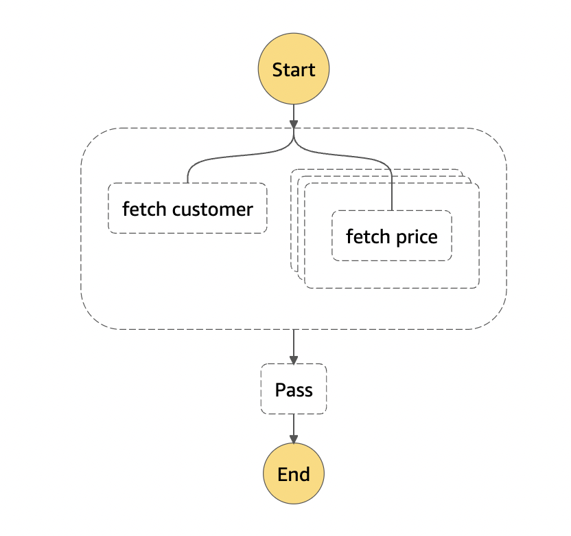 checkout process with 2 steps