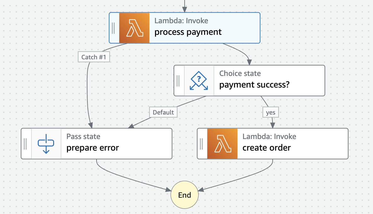 Error handling catcher in workflow