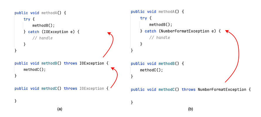 Layer dependency