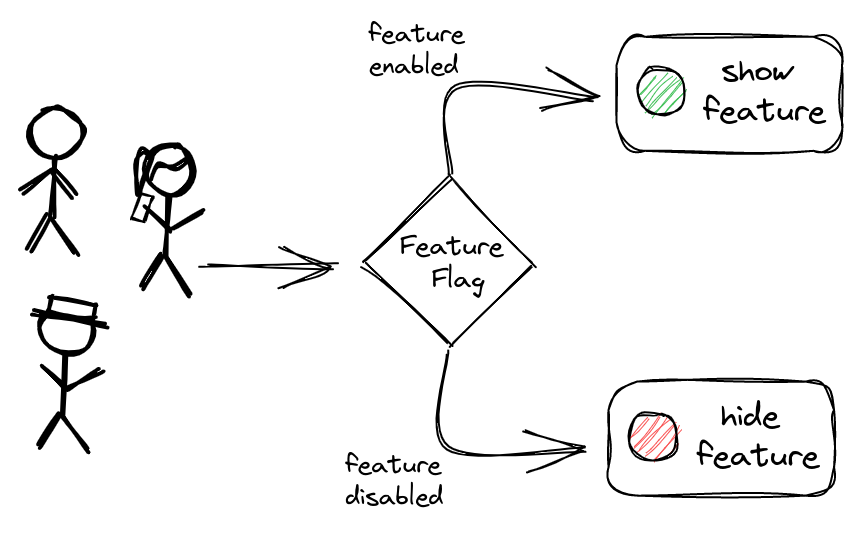 A global rollout
