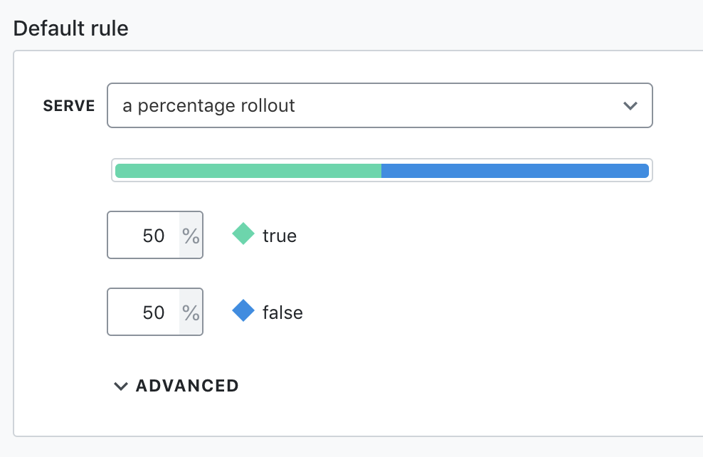 Percentage Feature Flag in LaunchDarkly