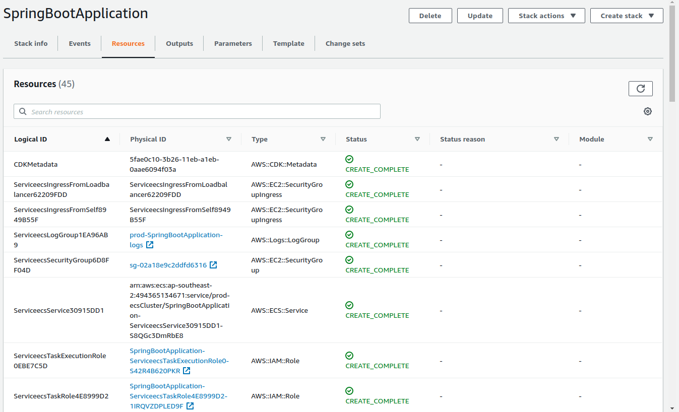 The Spring Boot CDK Stack