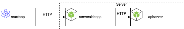 Applications