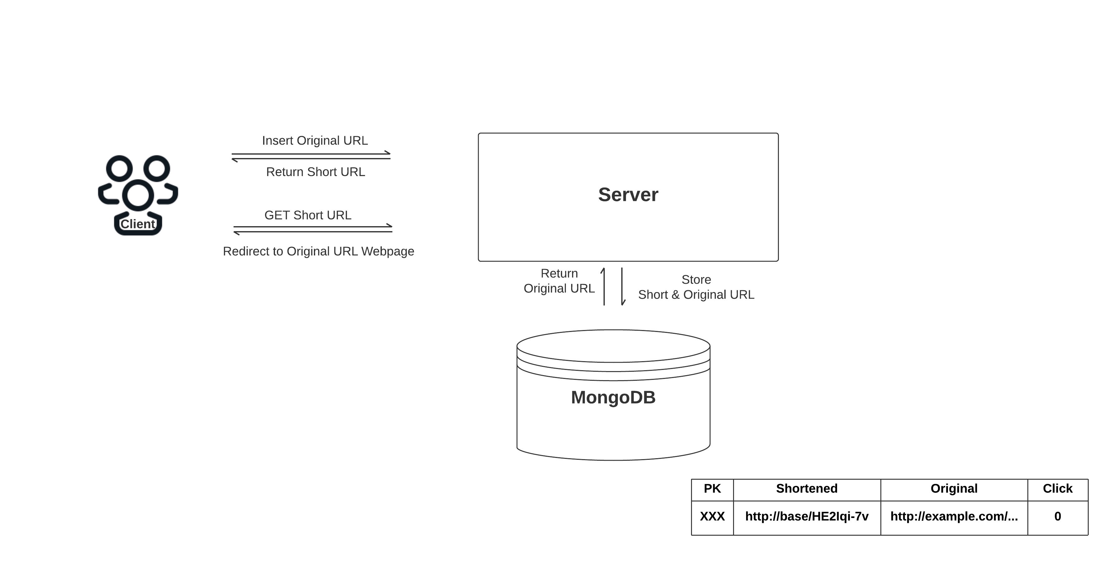 node-urlshortener