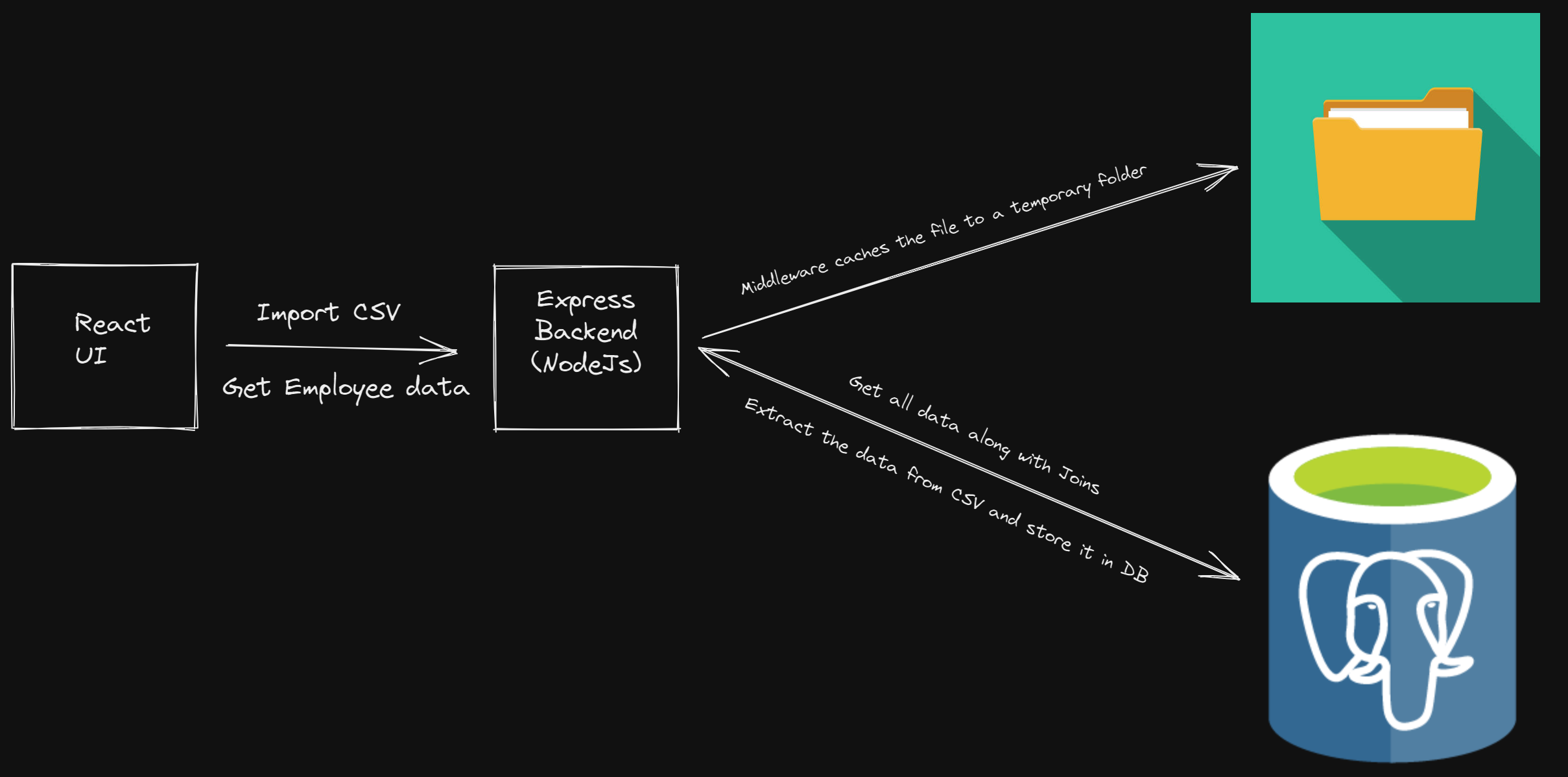 CSV Importer Architecture