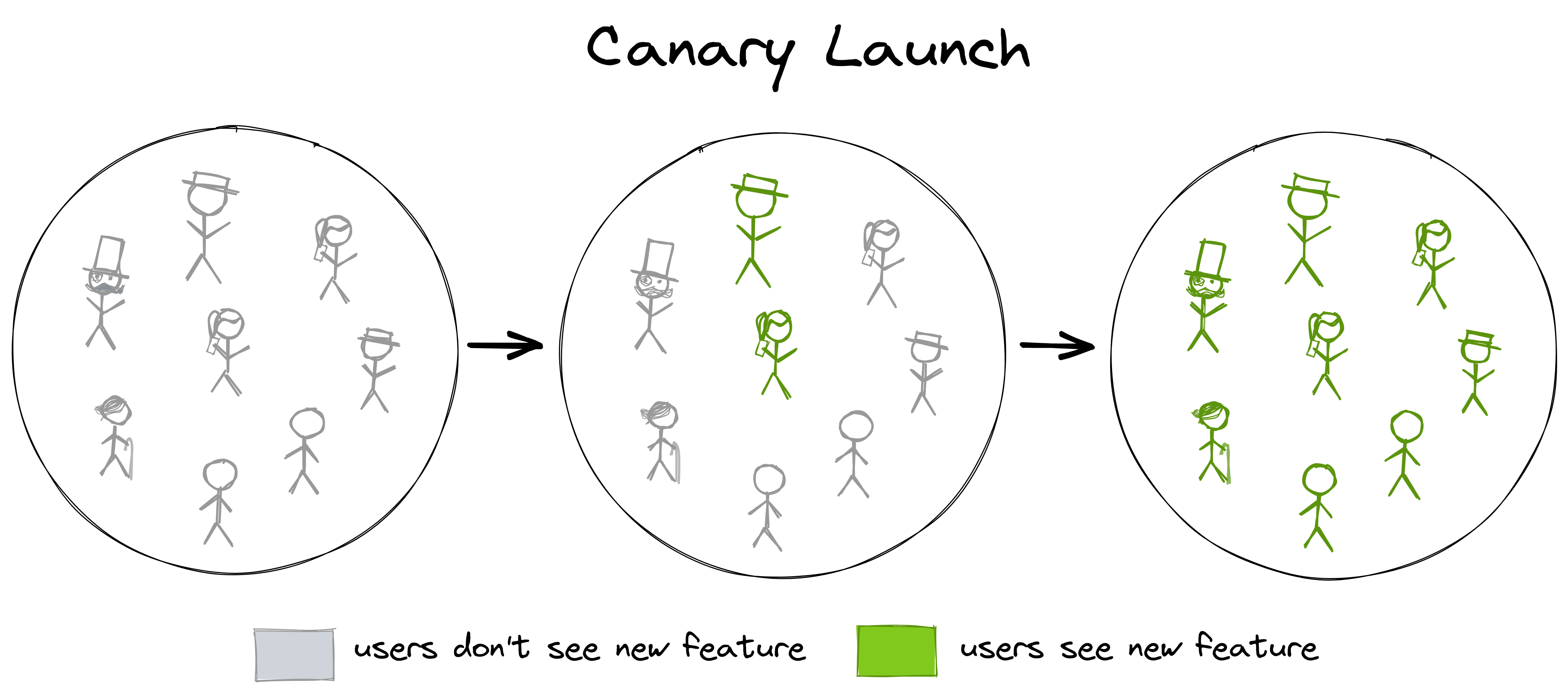 canary-launch_hu84893ec7f22c9c9e133ac1c4b1d6047f_600627_4178x0_resize_box_3.png