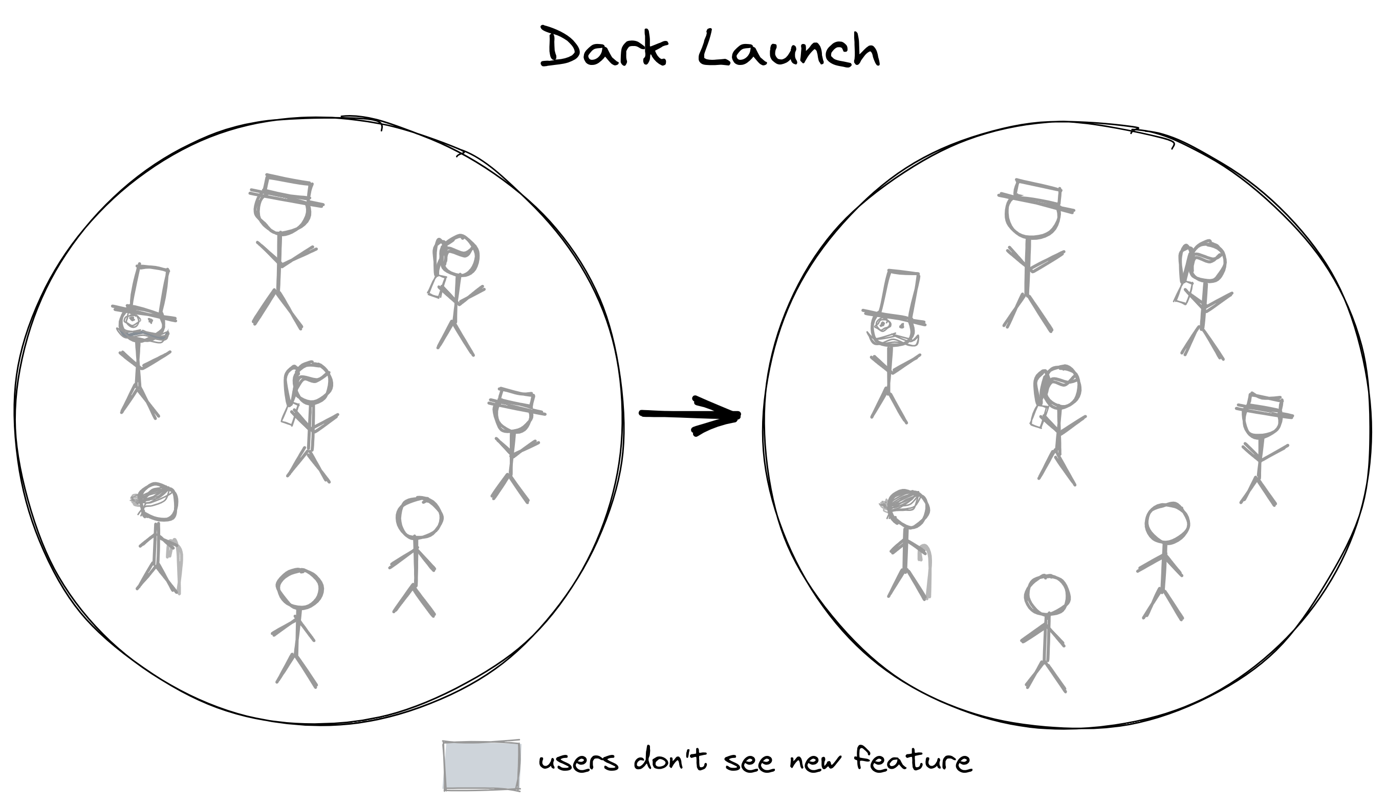 dark-launch_hu7630215bc8b19cc609d28aca98c5ce31_352107_2710x0_resize_box_3.png