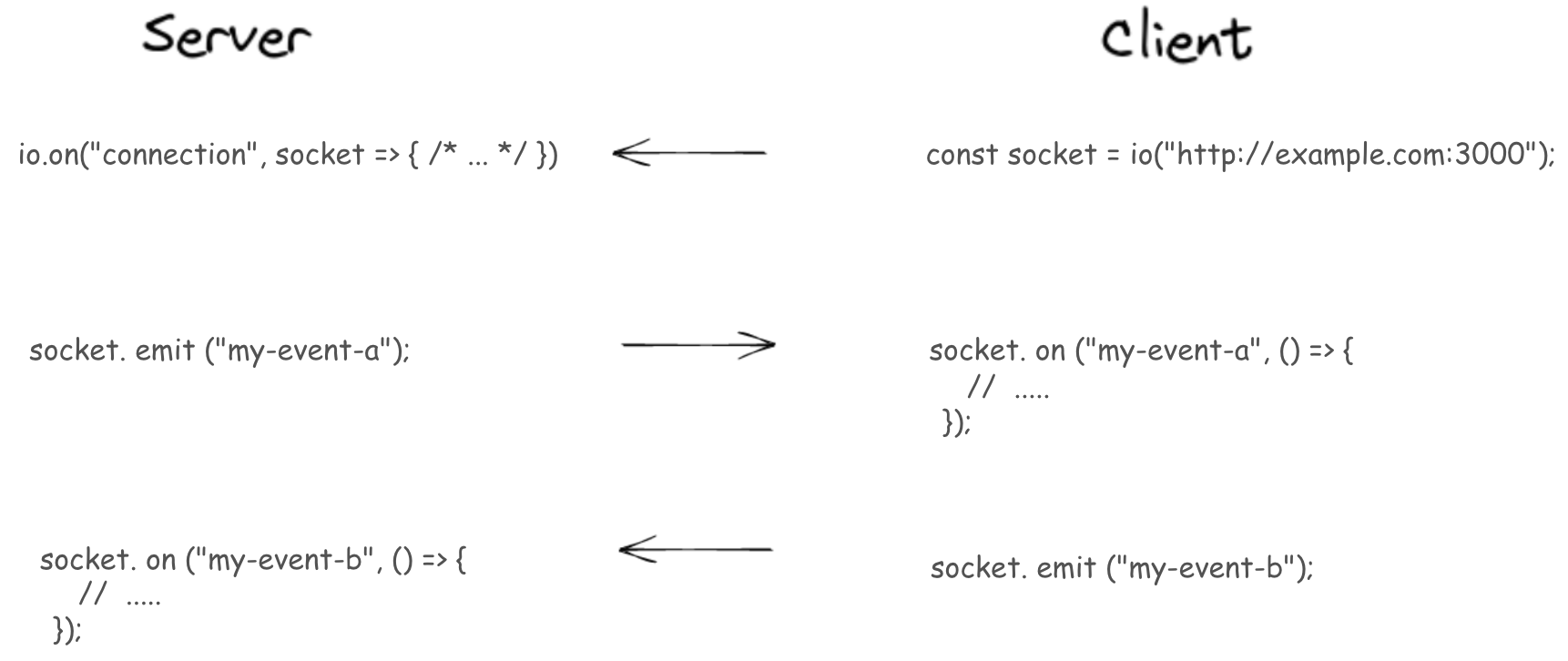 spring-boot-and-reactjs-app