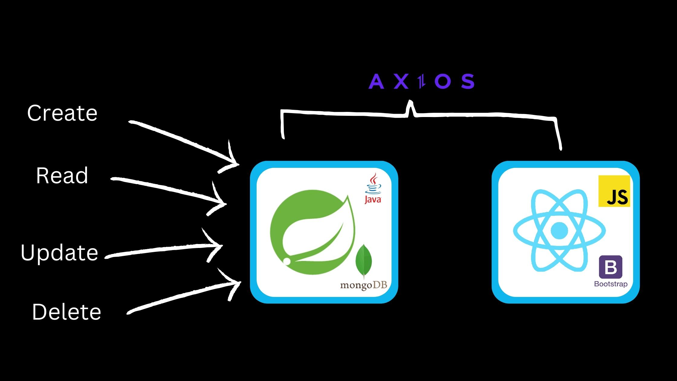 spring-boot-react-architecture