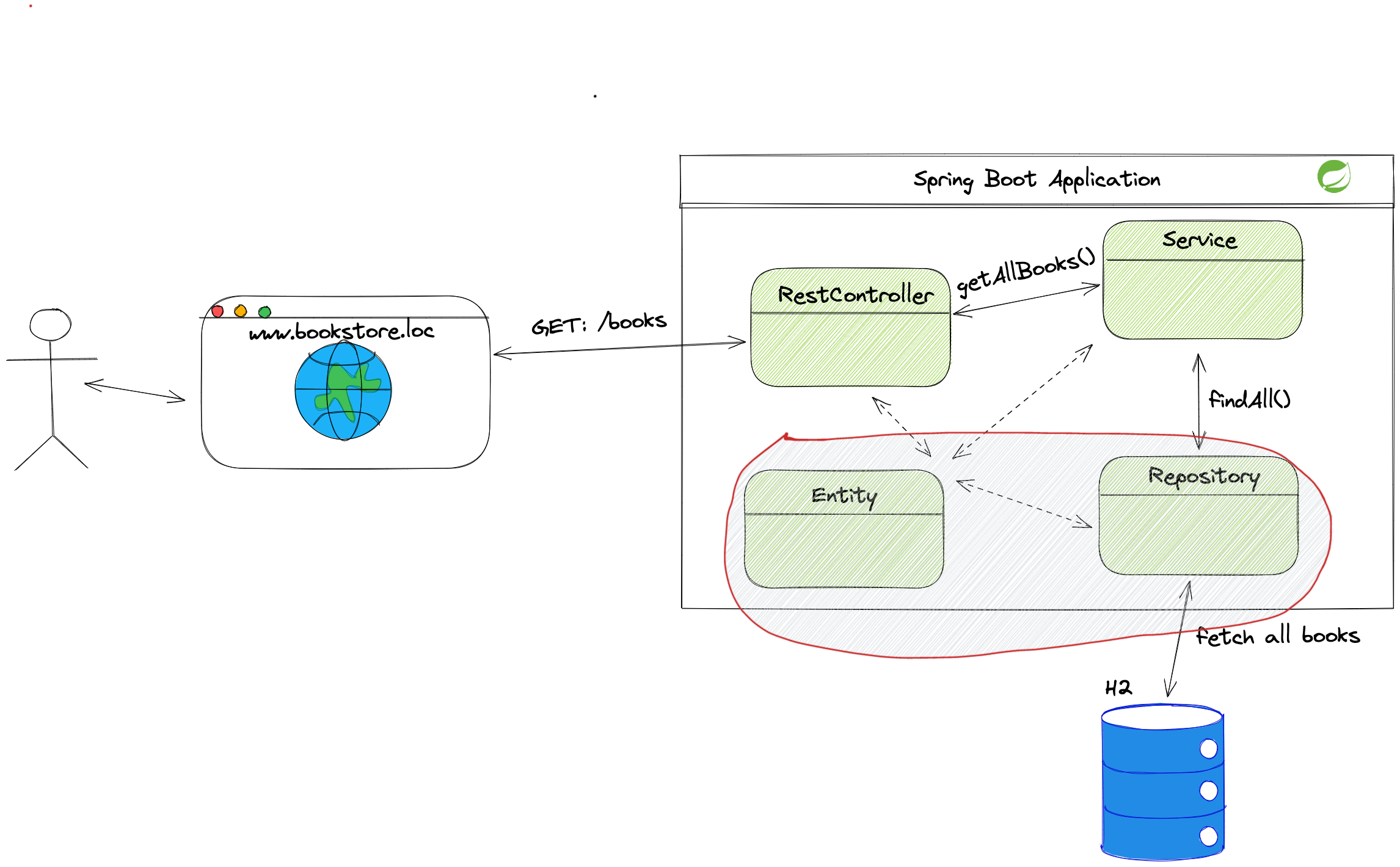 getting-started-with-spring-boot