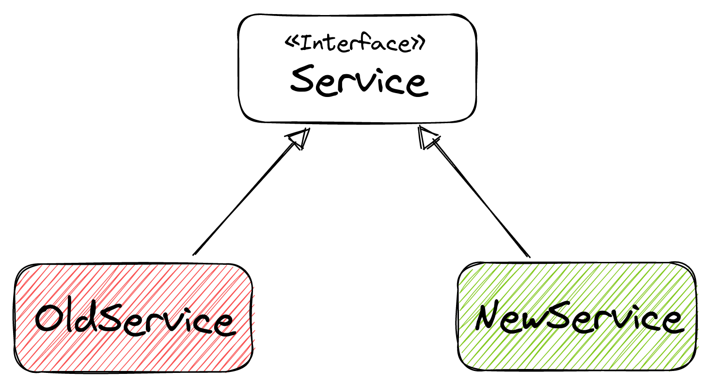 Two beans implementing the same interface