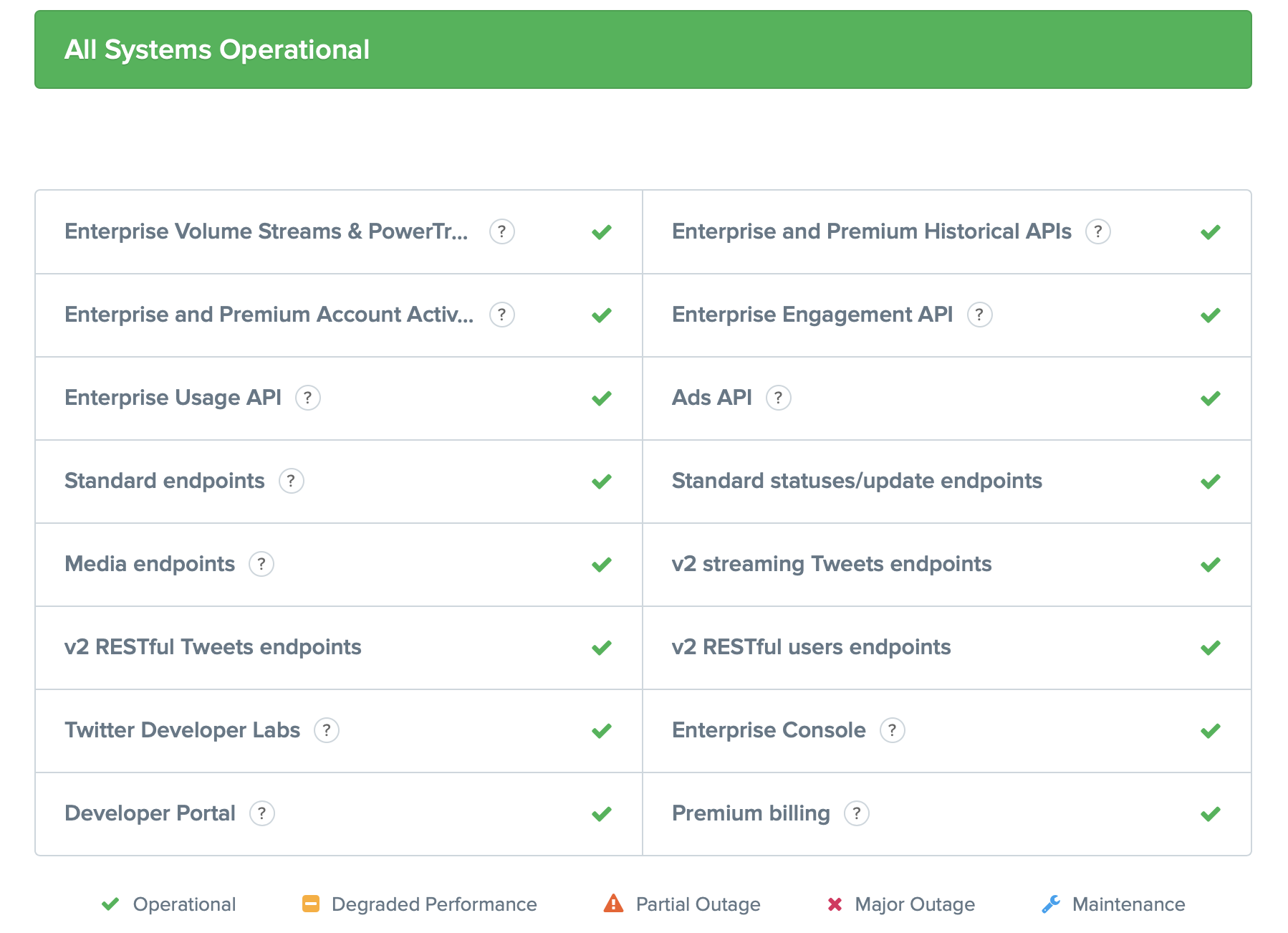 twitter API Health Status