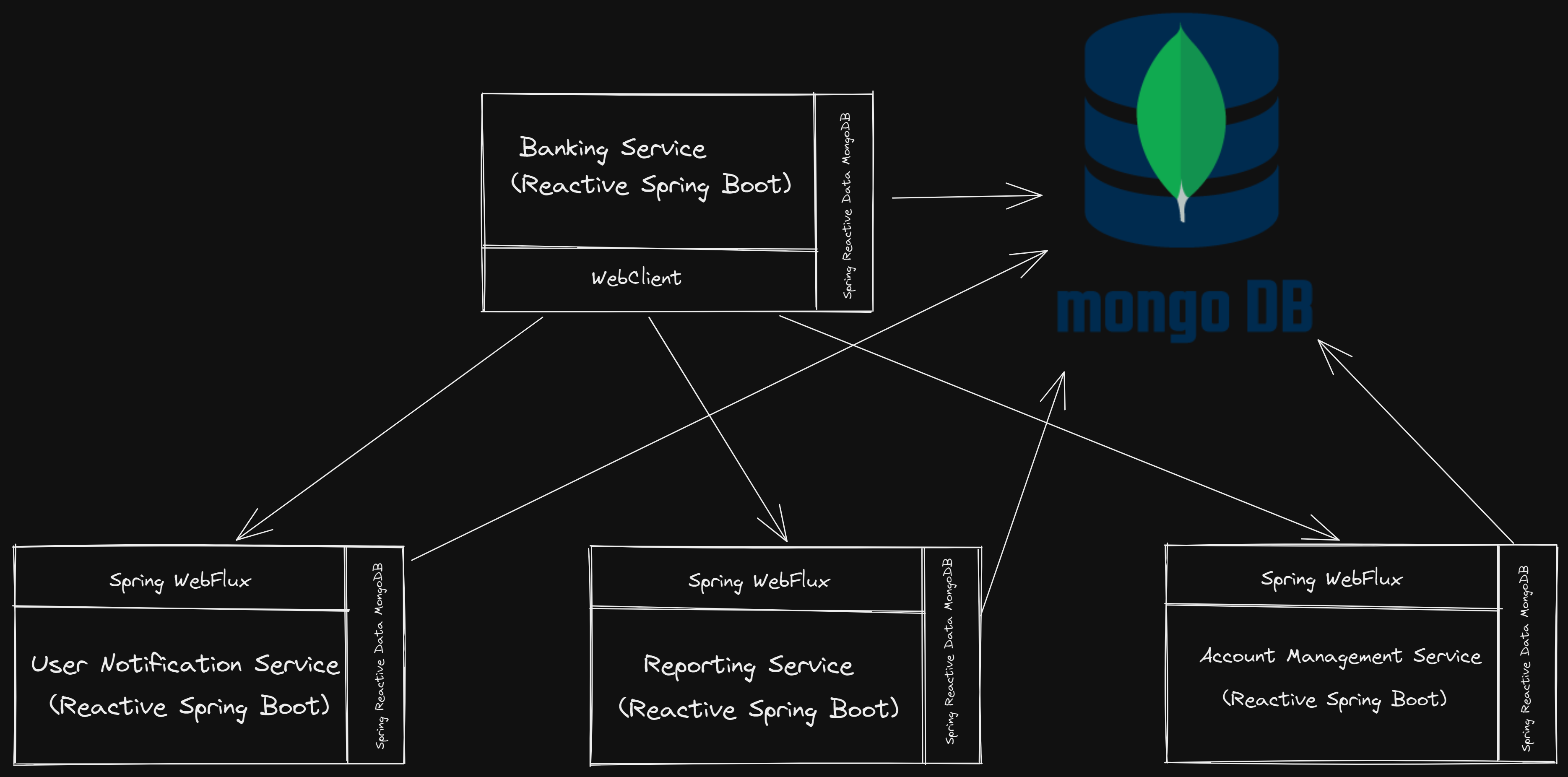 Spring io store mongodb