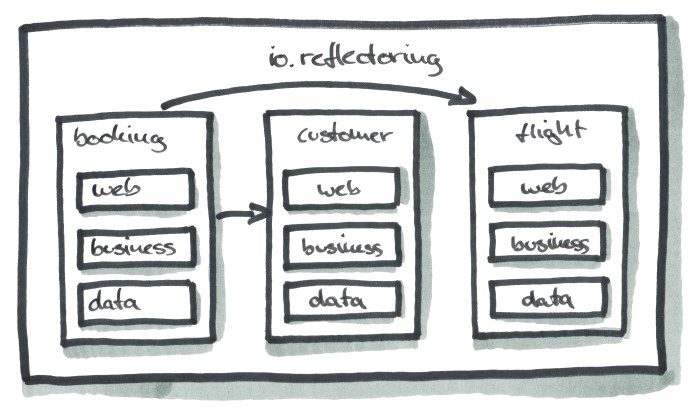 Package Structure