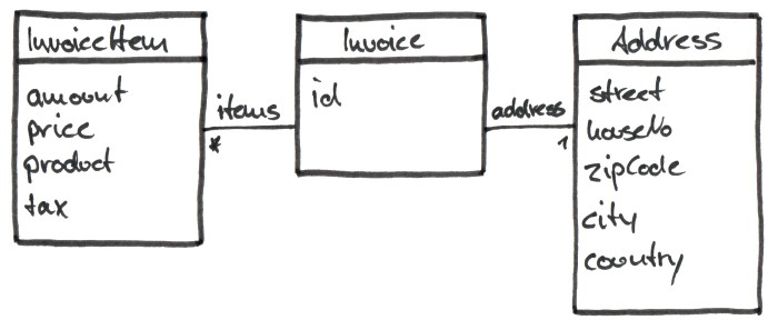 Invoice UML